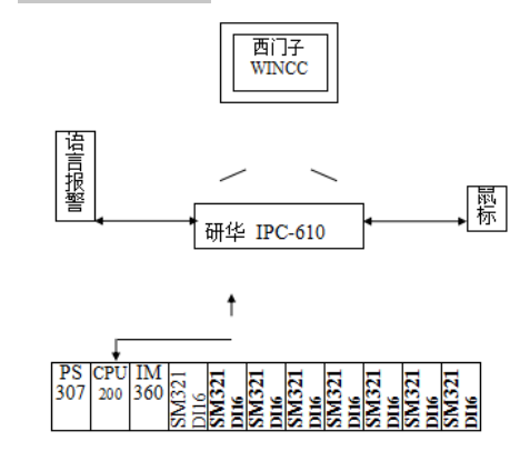 新型环保石灰窑